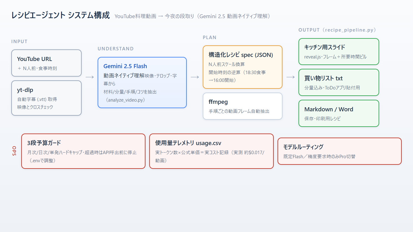 システム構成図